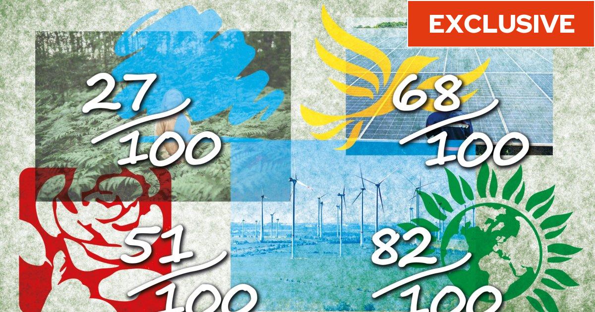 Tory, Labour, Lib Dem and Green environment pledges, ranked
by experts